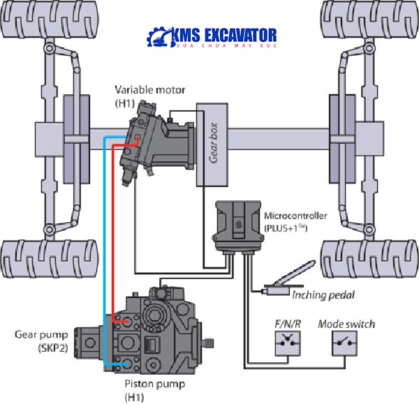Điện máy xúc – Hệ thống thủy lực máy xúc đào