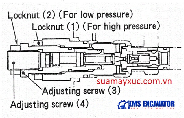 cách chỉnh van áp thủy lực sk400-1